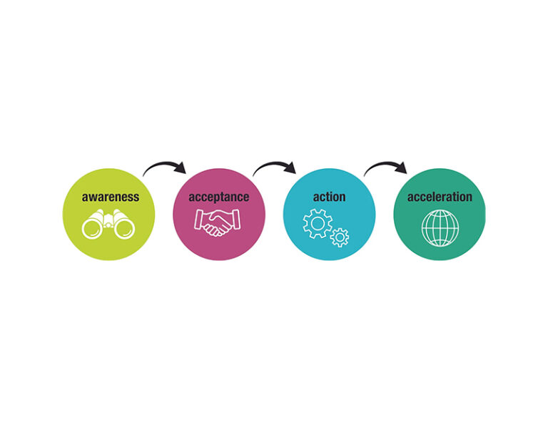 The Safe2Great Method- Unlocking Growth Mindset in Leadership and Teams - Skip Bowman